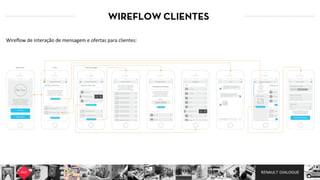 RENAULT DIALOGUE
WIREFLOW CLIENTES
Wireﬂow  de  interação  de  mensagem  e  ofertas  para  clientes:  
 