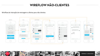 RENAULT DIALOGUE
WIREFLOW NÃO-CLIENTES
Wireﬂow  de  interação  de  mensagem  e  ofertas  para  não-­‐clientes:  
 