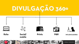 RENAULT DIALOGUE
DIVULGAÇÃO 360º
Rsite Social/  
mobile
Prints P&R INFLUENCIADORES
 