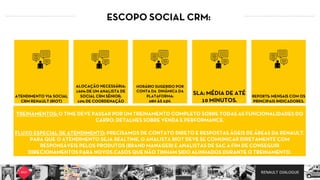 RENAULT DIALOGUE
  
  
  
  
  
  
  
  
ATENDIMENTO VIA SOCIAL
CRM RENAULT (RIOT)
  
  
  
  
  
  
  
ALOCAÇÃO NECESSÁRIA:
160% DE UM ANALISTA DE
SOCIAL CRM SÊNIOR;
10% DE COORDENAÇÃO
  
  
  
  
  
  
  
HORÁRIO SUGERIDO POR
CONTA DA DINÂMICA DA
PLATAFORMA:
08H ÀS 23H.
  
  
  
  
  
  
  
SLA: MÉDIA DE ATÉ
10 MINUTOS.
  
  
  
  
  
  
  
REPORTS: MENSAIS COM OS
PRINCIPAIS INDICADORES.
  
TREINAMENTOS: O TIME DEVE PASSAR POR UM TREINAMENTO COMPLETO SOBRE TODAS AS FUNCIONALIDADES DO
CARRO, DETALHES SOBRE VENDA E PERFORMANCE.
FLUXO ESPECIAL DE ATENDIMENTO: PRECISAMOS DE CONTATO DIRETO E RESPOSTAS ÁGEIS DE ÁREAS DA RENAULT.
PARA QUE O ATENDIMENTO SEJA REALTIME, O ANALISTA RIOT DEVE SE COMUNICAR DIRETAMENTE COM
RESPONSÁVEIS PELOS PRODUTOS (BRAND MANAGER) E ANALISTAS DE SAC A FIM DE CONSEGUIR
DIRECIONAMENTOS PARA NOVOS CASOS QUE NÃO TINHAM SIDO ALINHADOS DURANTE O TREINAMENTO.
ESCOPO SOCIAL CRM:
 