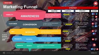 by RAFAEL LEITÃO rafaleitao.com
DIGITAL - Paid: SEM, Native
Video, Social Media, in-APP Ads,
Influencers. Organic: PR, Trade
Content, SEO, ASO, Social
Media, Referral Links, Affiliates.
OFFLINE - Public Relations,
Physic Events and TradeShows
DIGITAL - SEM, Programmatic,
Remarketing, Look a Like, ASO,
SEO, Trade Content, Social
Media.
OFFLINE - PR, Influencers,
Affiliates,
OBJECTIVE STRATEGY
Focus on generate
AWARENESS about
Riot and Product
Brand, driving traffic to
the Website or Landing
Pages.
Generate Sales with
RETENTION engaging
the user with new
products
Focus on contribute in
total CONVERSION
for Download
CAMPAIGN
VISIBILITY
CUSTOMER
BUY
PROMOTE
AWARENESS
CONVERSION
REFERRAL
RETENTION
STRATEGY
GROWTH
INSIGHTS
Is when your customers become fans and
start selling your own product for you.
Is what happens if you can get all four
steps working.
This is about getting the word out
there. Ads, cold emails, flyers,
whatever it takes.
Is about turning these passers-
by into customers.
Is giving customers a good time so
they keep paying you.
CHANNEL
Explore
Inverse
Funnel with
DMP
Marketing Funnel
ANALYZE
Focus in Influencers
and Promotes the
products and Brand
REFERRAL
Listening the users,
adapt the plan through
analytics and Social
Media with focus in
GROWTH
DIGITAL - Social Media,
Branded Content, Blog,
Communities, Forum,.
OFFLINE – Promotion, Skins,
Benefits, Partnerships.
DIGITAL - Social Media,
Branded Content, Blog, Video
Influencer, Communities, Forum,.
OFFLINE – Partnerships, PR,
Physic Events, Competitions.
DIGITAL – Social Listening,
Digital Analytics, Forums,
Research.
OFFLINE – Call Research,
Focus Group, Call Analytics.
Brand Strategy
 