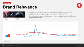 Brand Relevance
ANALYZE
by RAFAEL LEITÃO rafaleitao.com
§ Highlight for the growth of the relevance of the Valorant brand, compared to its main
competitor, it has a better positioning of several months since January 2020.
§ April 2020 period had a record of searches for the game on Google, a result that CS has not
had for more than 5 years.
Google Trends
Brand Strategy
 