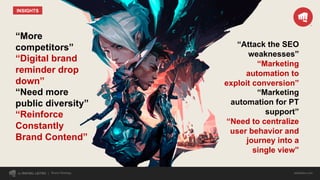 “More
competitors”
“Digital brand
reminder drop
down”
“Need more
public diversity”
“Reinforce
Constantly
Brand Contend”
by RAFAEL LEITÃO rafaleitao.com
INSIGHTS
“Attack the SEO
weaknesses”
“Marketing
automation to
exploit conversion”
“Marketing
automation for PT
support”
“Need to centralize
user behavior and
journey into a
single view”
Brand Strategy
 