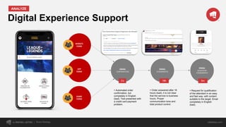 Digital Experience Support
ANALYZE
by RAFAEL LEITÃO rafaleitao.com
WEBSITE
FORM
APP
FORM
GAME
FORM
EMAIL
CONFIRMATION
EMAIL
ATENDIMENTO
EMAIL
QUALIFICAR
ATENDIMENTO
3’s 18h 5m
§ Automated order
confirmation, but
completely in English
(bad). Test presented with
a credit card payment
problem.
§ Order answered after 18
hours (bad), it is not clear
that the service is business
hours. Proper
communication tone and
total product control.
§ Request for qualification
of the attendant in an easy
and fast way, with content
suitable to the target. Email
completely in English
(bad).
Brand Strategy
 