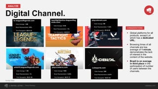 Digital Channel.
ANALYZE
by RAFAEL LEITÃO rafaleitao.com
Lolesports.com
§ Visits Average: 35M
§ Brazil Representation: 6.23%
§ Time Navegation: 00:01:35
playruneterra.com
§ Visits Average: 750K
§ Brazil Representation: 5.53%
§ Time Navegation: 00:01:13
wildrift.leagueoflegends.com
§ Visits Average: 1.1M
§ Brazil Representation: 1%
§ Time Navegation: 00:01:38
playvalorant.com
§ Visits Average: 6M
§ Brazil Representation: 7.32%
§ Time Navegation: 00:02:00
teamfighttactics.leagueofleg
ends.com/
§ Visits Average: 413K
§ Brazil Representation: -1%
§ Time Navegation: 00:00:23
br.leagueoflegends.com
§ Visits Average: 1.9M
§ Brazil Representation: 95%
§ Time Navegation: 00:01:35
§ Global platforms for all
products, except Lol
which has a dedicated
URL.
§ Browsing times of all
channels are low,
average of 1 minute,
demonstrates the lack
of interest in the
content of the website.
§ Brazil is on average
in third place in the
participation of number
of users between the
channels.
CONSIDERATIONS
Similar Web
Brand Strategy
 