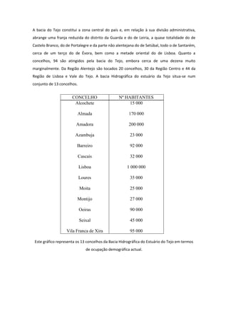 A bacia do Tejo constitui a zona central do país e, em relação à sua divisão administrativa,
abrange uma franja reduzida do distrito da Guarda e do de Leiria, a quase totalidade do de
Castelo Branco, do de Portalegre e da parte não alentejana do de Setúbal, todo o de Santarém,
cerca de um terço do de Évora, bem como a metade oriental do de Lisboa. Quanto a
concelhos, 94 são atingidos pela bacia do Tejo, embora cerca de uma dezena muito
marginalmente. Da Região Alentejo são tocados 20 concelhos, 30 da Região Centro e 44 da
Região de Lisboa e Vale do Tejo. A bacia Hidrográfica do estuário da Tejo situa-se num
conjunto de 13 concelhos.


                      CONCELHO                   Nº HABITANTES
                       Alcochete                      15 000

                         Almada                        170 000

                        Amadora                        200 000

                        Azambuja                       23 000

                         Barreiro                      92 000

                            Cascais                    32 000

                            Lisboa                    1 000 000

                            Loures                     35 000

                            Moita                      25 000

                         Montijo                       27 000

                            Oeiras                     90 000

                            Seixal                     45 000

                   Vila Franca de Xira                 95 000

 Este gráfico representa os 13 concelhos da Bacia Hidrográfica do Estuário do Tejo em termos
                               de ocupação demográfica actual.
 