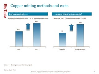 Notes: 1 -  Existing mines and funded projects Source: Brook Hunt Increasing depth . . . . . . means higher mining costs? Underground production 1  - % of global production Average 2007 C1 composite costs - (c/lb) 26% 40% 2008 2025 63 102 Open Pit Underground Copper mining methods and costs 