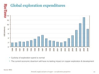 Source: MEG Global exploration expenditures Cyclicity of exploration spend is normal The current economic downturn will have no lasting impact on copper exploration & development 0 2 4 6 8 10 12 14 1989 1990 1991 1992 1993 1994 1995 1996 1997 1998 1999 2000 2001 2002 2003 2004 2005 2006 2007 2008 2009 US$ (billions) 