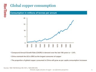 Sources: 1900-1928 McGraw Hill (1931), 1929-2008 CRU Global copper consumption Compound Annual Growth Rate (CAGR) in demand over the last 108 years is ~ 3.4%  China overtook the US in 2003 as the largest consumer of copper The proportion of global copper consumed in China will grow as per capita consumption increases Consumption in millions of tonnes per annum 0 5 10 15 20 1900 1910 1920 1930 1940 1950 1960 1970 1980 1990 2000 2000 