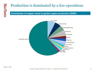 Source: CRU Production is dominated by a few operations Contribution of copper mines to global copper production (2009f) Grasberg/Ertsberg Collahuasi > 250 Other Mines Bingham Canyon Los Bronces Andina Batu Hijau Morenci Cerro Verde Antamina Los Pelambres Norilsk El Teniente Codelco Norte Escondida 