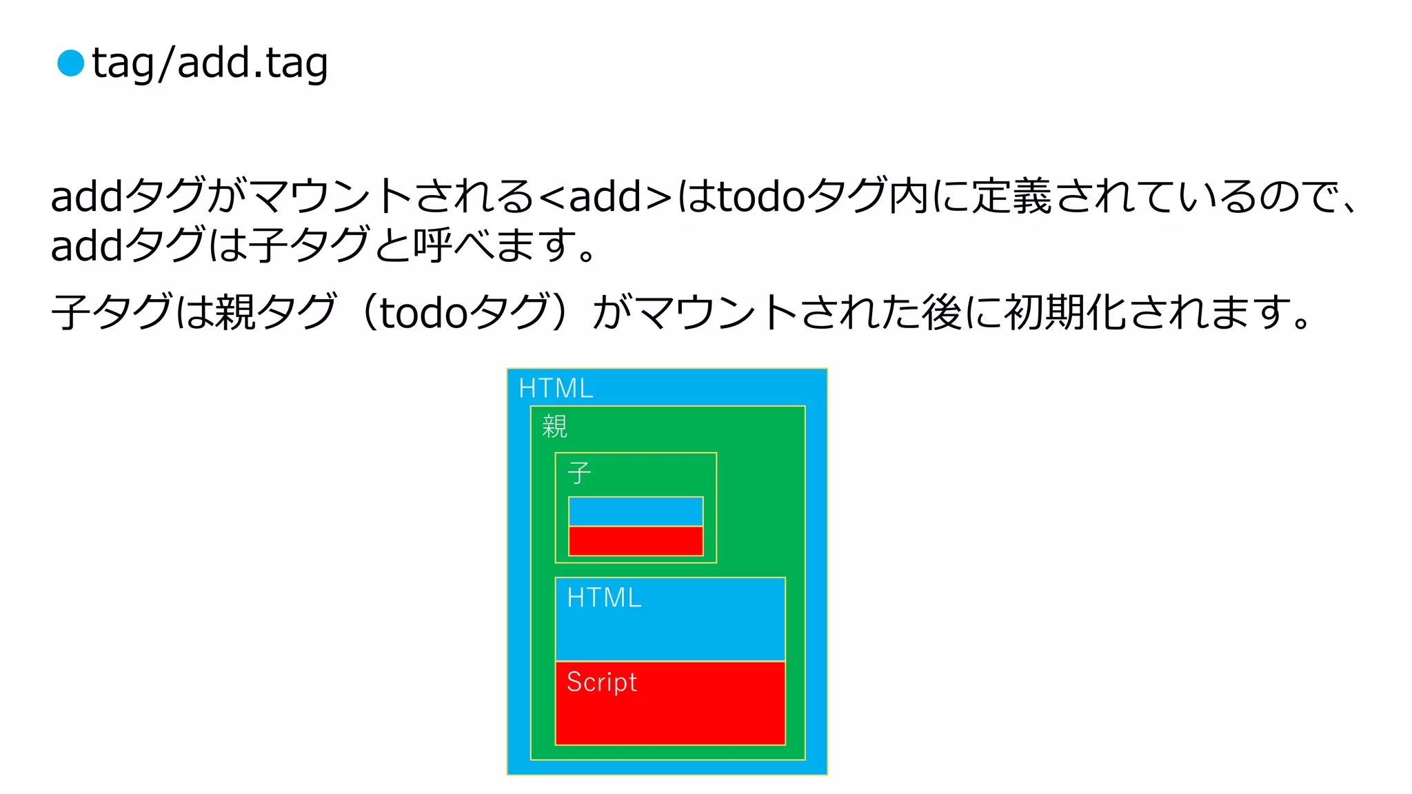 ●tag/add.tag
addタグがマウントされる<add>はtodoタグ内に定義されているので、
addタグは子タグと呼べます。
子タグは親タグ（todoタグ）がマウントされた後に初期化されます。
HTML
親
HTML
Script
子
 