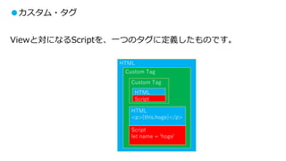 ●カスタム・タグ
Viewと対になるScriptを、一つのタグに定義したものです。
HTML
Custom Tag
HTML
<p>{this.hoge}</p>
Script
let name = ‘hoge’
Custom Tag
HTML
Script
 