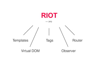 RIOT
Templates Tags
Virtual DOM
Router
Observer
— это
 