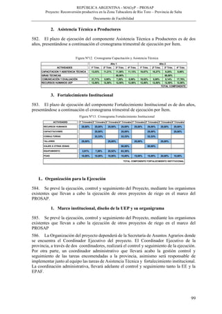 REPÚBLICA ARGENTINA - MAGyP – PROSAP
Proyecto: Reconversión productiva en la Zona Tabacalera de Río Toro – Provincia de Salta
Documento de Factibilidad
99
2. Asistencia Técnica a Productores
582. El plazo de ejecución del componente Asistencia Técnica a Productores es de dos
años, presentándose a continuación el cronograma trimestral de ejecución por Ítem.
Figura Nº12. Cronograma Capacitación y Asistencia Técnica
3. Fortalecimiento Institucional
583. El plazo de ejecución del componente Fortalecimiento Institucional es de dos años,
presentándose a continuación el cronograma trimestral de ejecución por Ítem.
Figura Nº13. Cronograma Fortalecimiento Institucional
L. Organización para la Ejecución
584. Se prevé la ejecución, control y seguimiento del Proyecto, mediante los organismos
existentes que llevan a cabo la ejecución de otros proyectos de riego en el marco del
PROSAP.
1. Marco institucional, diseño de la UEP y su organigrama
585. Se prevé la ejecución, control y seguimiento del Proyecto, mediante los organismos
existentes que llevan a cabo la ejecución de otros proyectos de riego en el marco del
PROSAP
586. La Organización del proyecto dependerá de la Secretaría de Asuntos Agrarios donde
se encuentra el Coordinador Ejecutivo del proyecto. El Coordinador Ejecutivo de la
provincia, a través de dos coordinadores, realizará el control y seguimiento de la ejecución.
Por otra parte, un coordinador administrativo que llevará acabo la gestión control y
seguimiento de las tareas encomendadas a la provincia, asimismo será responsable de
implementar junto al equipo las tareas de Asistencia Técnica y fortalecimiento institucional.
La coordinación administrativa, llevará adelante el control y seguimiento tanto la EE y la
EPAF.
ACTIVIDADES 1º Trim. 2º Trim. 3º Trim. 4º Trim. 1º Trim. 2º Trim. 3º Trim. 4º Trim. TOTAL
CAPACITACION Y ASISTENCIA TÉCNICA 13,03% 11,21% 11,58% 11,13% 16,67% 18,27% 9,25% 8,86% 1.803.919,20$
GIRAS TECNICAS 50,00% 50,00% 103.280,00$
COMUNICACIÓN Y EVALUACIÓN 31,71% 5,95% 7,26% 5,08% 19,02% 5,08% 8,14% 17,76% 228.550,00$
RECURSOS HUMANOS UEP 12,50% 12,50% 12,50% 12,50% 12,50% 12,50% 12,50% 12,50% 432.000,00$
2.567.749,20$
Año 1 Año 2
TOTAL COMPONENTE
ACTIVIDADES 1º Trimestre 2º Trimestre 3º Trimestre 4º Trimestre 1º Trimestre 2º Trimestre 3º Trimestre 4º Trimestre TOTAL
RECURSOS HUMANOS 25,00% 25,00% 25,00% 25,00% 25,00% 25,00% 25,00% 25,00% 727.200,00$
CAPACITACIONES 25,00% 25,00% 25,00% 25,00% 62.512,00$
CONSULTORÍAS 33,33% 33,33% 33,33% 48.224,00$
TALLERES 25,00% 25,00% 25,00% 25,00% 39.600,00$
VIAJES A OTRAS ZONAS 50,00% 50,00% 59.904,00$
EQUIPAMIENTO 3,91% 7,26% 25,52% 63,30% 1.283.690,75$
PGAS 10,00% 10,00% 10,00% 10,00% 15,00% 15,00% 20,00% 10,00% 487.300,00$
2.708.430,75$TOTAL COMPONENTE FORTALECIMIENTO INSTITUCIONAL
 