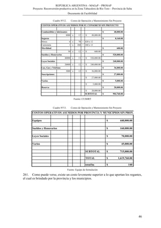 REPÚBLICA ARGENTINA - MAGyP – PROSAP
Proyecto: Reconversión productiva en la Zona Tabacalera de Río Toro – Provincia de Salta
Documento de Factibilidad
46
Cuadro Nº12. Costos de Operación y Mantenimiento Sin Proyecto
Fuente: CUSHRT
Cuadro Nº13. Costos de Operación y Mantenimiento Sin Proyecto
Fuente: Equipo de formulación
261. Como puede verse, existe un costo levemente superior a lo que aportan los regantes,
el cual es brindado por la provincia y los municipios.
COSTOS OPERATIVOS ASUMIDOS POR EL CONSORCIO SIN PROYECTO
Combustibles y lubricantes 48,000.00$
4000 x 12 = 48,000.00$
Seguros 8,160.00$
Motos 6 x 70 = 420 x 12
Camioneta 1 x 260 = 260 x 12
Movilidad 600.00$
50 x 12 = 600.00$
Sueldos y Honorarios 520,000.00$
40000 x 13 = 520,000.00$
Leyes Sociales 240,000.00$
20000 x 12 = 240,000.00$
Luz, Gas y Telefono 36,000.00$
3000 x 12 = 36,000.00$
Suscripciones 27,000.00$
27,000.00$
Varios 5,000.00$
5,000.00$
Reserva 20,000.00$
20,000.00$
SUBTOTAL 904,760.00$
COSTOS OPERATIVOS ASUMIDOS POR PROVINCIA Y MUNICIPIOS SIN PROY.
Equipos 440,000.00$
Sueldos y Honorarios 160,000.00$
Leyes Sociales 70,000.00$
Varios 45,000.00$
SUBTOTAL 715,000.00$
TOTAL 1,619,760.00$
total/ha 140$
 