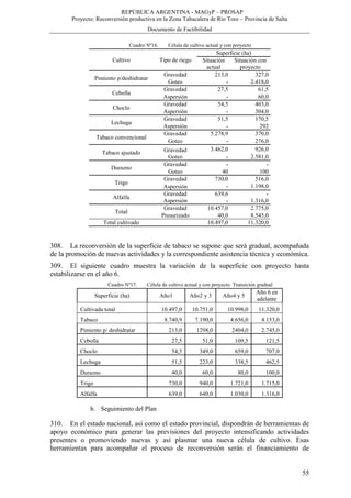 REPÚBLICA ARGENTINA - MAGyP – PROSAP
Proyecto: Reconversión productiva en la Zona Tabacalera de Río Toro – Provincia de Salta
Documento de Factibilidad
55
Cuadro Nº16. Célula de cultivo actual y con proyecto
Cultivo Tipo de riego
Superficie (ha)
Situación
actual
Situación con
proyecto
Pimiento p/deshidratar
Gravedad 213,0 327,0
Goteo - 2.418,0
Cebolla
Gravedad 27,5 61,5
Aspersión - 60,0
Choclo
Gravedad 54,5 403,0
Aspersión - 304,0
Lechuga
Gravedad 51,5 170,5
Aspersión - 292
Tabaco convencional
Gravedad 5.278,9 370,0
Goteo - 276,0
Tabaco ajustado Gravedad 3.462,0 926,0
Goteo - 2.581,0
Durazno
Gravedad - -
Goteo 40 100
Trigo
Gravedad 730,0 516,0
Aspersión - 1.198,0
Alfalfa
Gravedad 639,6 -
Aspersión - 1.316,0
Total
Gravedad 10.457,0 2.775,0
Presurizado 40,0 8.545,0
Total cultivado 10.497,0 11.320,0
308. La reconversión de la superficie de tabaco se supone que será gradual, acompañada
de la promoción de nuevas actividades y la correspondiente asistencia técnica y económica.
309. El siguiente cuadro muestra la variación de la superficie con proyecto hasta
estabilizarse en el año 6.
Cuadro Nº17. Célula de cultivo actual y con proyecto. Transición gradual
Superficie (ha) Año1 Año2 y 3 Año4 y 5
Año 6 en
adelante
Cultivada total 10.497,0 10.751,0 10.998,0 11.320,0
Tabaco 8.740,9 7.190,0 4.656,0 4.153,0
Pimiento p/ deshidratar 213,0 1298,0 2404,0 2.745,0
Cebolla 27,5 51,0 109,5 121,5
Choclo 54,5 349,0 659,0 707,0
Lechuga 51,5 223,0 338,5 462,5
Durazno 40,0 60,0 80,0 100,0
Trigo 730,0 940,0 1.721,0 1.715,0
Alfalfa 639,0 640,0 1.030,0 1.316,0
b. Seguimiento del Plan
310. En el estado nacional, así como el estado provincial, dispondrán de herramientas de
apoyo económico para generar las previsiones del proyecto intensificando actividades
presentes o promoviendo nuevas y así plasmar una nueva célula de cultivo. Esas
herramientas para acompañar el proceso de reconversión serán el financiamiento de
 