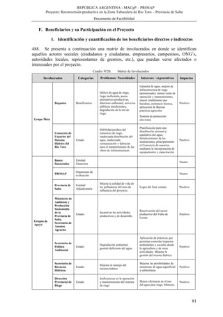 REPÚBLICA ARGENTINA - MAGyP – PROSAP
Proyecto: Reconversión productiva en la Zona Tabacalera de Río Toro – Provincia de Salta
Documento de Factibilidad
81
F. Beneficiarios y su Participación en el Proyecto
1. Identificación y cuantificación de los beneficiarios directos e indirectos
488. Se presenta a continuación una matriz de involucrados en donde se identifican
aquellos actores sociales (ciudadanos y ciudadanas, empresarios, campesinos, ONG’s,
autoridades locales, representantes de gremios, etc.), que puedan verse afectados o
interesados por el proyecto.
Cuadro Nº20. Matriz de Involucrados
Involucrados Categorías Problemas/ Necesidades Intereses / expectativas Impactos
Grupo Meta
Regantes Beneficiarios
Déficit de agua de riego,
riego ineficiente, pocas
alternativas productivas,
deterioro ambiental, servicios
públicos insuficientes,
degradación de la red de
riego.
Garantía de agua, mejora de
infraestructura de riego
(presurizado), menor costo de
operación y mantenimiento,
mayor rendimiento por
hectárea, asistencia técnica,
aplicación de Buenas
prácticas agrícolas.
Sistema de protección
aluvional.
Positivo
Consorcio de
Usuarios del
Sistema
Hídrico del
Río Toro
Estado
Debilidad jurídica del
consorcio de riego,
inadecuada distribución del
agua, inadecuada
comunicación y falencias
para el mantenimiento de las
obras de infraestructuras.
Planificación para una
distribución racional y
equitativa del agua,
fortalecimiento de las
instituciones, principalmente
el Consorcio de usuarios,
mediante la incorporación de
equipamiento y capacitación.
Positivo
Grupos de
Apoyo
Banco
financiador
Entidad
financiera
Neutro
PROSAP
Organismo de
evaluación
Neutro
Provincia de
Salta
Entidad
Adjudicataria
Mejora la calidad de vida de
los pobladores del área de
influencia del proyecto.
Logro del bien común. Positivo
Ministerio de
Ambiente y
Producción
Sustentable
de la
Provincia de
Salta.
Secretaria de
Asuntos
Agrarios
Estado
Incentivar las actividades
productivas y de desarrollo
Reactivación del sector
productivo del Valle de
Lerma
Positivo
Secretaria de
Política
Ambiental
Estado
Degradación ambiental,
gestión deficiente del agua.
Aplicación de prácticas que
permitan controlar impactos
ambientales y sociales desde
la agricultura y de otras
actividades. Mejorar la
gestión del recurso hídrico.
Positivo
Secretaría de
Recursos
Hídricos
Estado
Mejorar el manejo del
recurso hídrico
Mejorar las posibilidades de
monitoreo de agua superficial
y subterránea
Positivo
Dirección
Provincial de
Riego
Estado
Ineficiencias en la operación
y mantenimiento del sistema
de riego
Mayor eficiencia en el uso
del agua para riego. Menores
Positivo
 