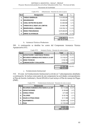REPÚBLICA ARGENTINA - MAGyP – PROSAP
Proyecto: Reconversión productiva en la Zona Tabacalera de Río Toro – Provincia de Salta
Documento de Factibilidad
85
Cuadro Nº21. Infraestructura – Resumen de costos en pesos
b. Asistencia Técnica a Productores
509. A continuación se detallan los costos del Componente Asistencia Técnica
Agropecuaria (AT).
Cuadro Nº22. Asistencia Técnica – Resumen de costos en pesos
c. Fortalecimiento Institucional
510. El costo de Fortalecimiento Institucional se divide en 7 subcomponentes detallados
a continuación. Se incluye como parte de este componente las actividades correspondientes
al Plan de Gestión Ambiental y Social (PGAS) el cual incluye al Plan de manejo de Plagas
(PMP).
Cuadro Nº23. Fortalecimiento Institucional – Resumen de costos en pesos
Ítem Designación Total %
1) TAREAS GENERALES $ 15.535.926 3,82%
2) DESARENADOR $ 9.256.397 2,28%
3) CANAL MATRIZ RÍO BLANCO $ 4.905.689 1,21%
4) TAREAS EN EL DIQUE LAS LOMITAS $ 5.693.196 1,40%
5) RESERVORIOS y CÁMARAS $ 53.792.131 13,22%
6) REDES PRESURIZADAS $ 274.083.874 67,37%
7) OBRAS ALUVIONALES $ 43.541.698 10,70%
$ 406.808.911 100,00%
USD 49.337.697
Cambio $/USD 8,2454
Ítem Designación Total %
1) CAPACITACIÓN Y ASISTENCIA TÉCNICA $ 3.751.575 49,81%
2) RECURSOS HUMANOS AFECTADOS A LA UEP $ 3.155.031 41,89%
3) GIRAS TÉCNICAS $ 192.160 2,55%
4) COMUNICACIÓN Y EVALUACIÓN $ 433.432 5,75%
$ 7.532.198 100,00%
USD 913.503
CAPACITACI
GIRAS TECN
COMUNICAC
RECURSOS
Ítem Designación Total %
1) RECURSOS HUMANOS AFECTADOS A LA UEP $ 4.112.688 46,20%
2) CAPACITACIONES $ 130.828 1,47%
3) CONSULTORIAS $ 71.688 0,81%
4) TALLERES $ 107.792 1,21%
5) VIAJES A OTRAS ZONAS $ 111.988 1,26%
6) EQUIPAMIENTO $ 2.643.100 29,69%
7) PGAS $ 1.723.546 19,36%
$ 8.901.630 100,00%
USD 1.079.588
 
