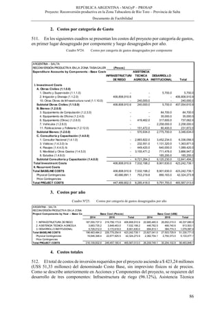 REPÚBLICA ARGENTINA - MAGyP – PROSAP
Proyecto: Reconversión productiva en la Zona Tabacalera de Río Toro – Provincia de Salta
Documento de Factibilidad
86
2. Costos por categoría de Gasto
511. En los siguientes cuadros se presentan los costos del proyecto por categoría de gastos,
en primer lugar desagregado por componente y luego desagregados por año.
Cuadro Nº24. Costos por categoría de gastos desagregados por componente
3. Costos por año
Cuadro Nº25. Costos por categoría de gastos desagregados por año
4. Costos totales
512. El total de costos de inversión requeridos por el proyecto asciende a $ 423,24 millones
(U$S 51,33 millones) del denominado Costo Base, sin imprevisto físicos ni de precios.
Como se describe anteriormente en Acciones y Componentes del proyecto, se requieren del
desarrollo de tres componentes: Infraestructura de riego (96.12%), Asistencia Técnica
ARGENTINA - SALTA
RECONVERSIÓN PRODUCTIVA EN LA ZONA TABACALERA DERÍO TORO(Pesos)
Expenditure Accounts by Components - Base Costs ASISTENCIA
INFRAESTRUCTURA TECNICA DESARROLLO
DERIEGO AGRICOLA INSTITUCIONAL Total
I. Investment Costs
A. Obras Civiles (1.1.0.0)
1. Diseño y Supervisión (1.1.1.0) - - 5,700.0 5,700.0
2. Irrigación y Drenaje (1.1.2.0) 406,808,910.9 - - 406,808,910.9
10. Otras Obras de Infraestructura rural (1.1.10.0) - 240,000.0 - 240,000.0
Subtotal Obras Civiles (1.1.0.0) 406,808,910.9 240,000.0 5,700.0 407,054,610.9
B. Bienes (1.2.0.0)
3. Equipamiento de Computación (1.2.3.0) - - 84,700.0 84,700.0
4. Equipamiento de Oficina (1.2.4.0) - - 35,000.0 35,000.0
6. Equipamiento (Otros) (1.2.6.0) - 419,462.0 317,600.0 737,062.0
7. Vehículos (1.2.8.0) - - 2,258,000.0 2,258,000.0
11. Publicaciones y Folletería (1.2.12.0) - 151,472.0 80,400.0 231,872.0
Subtotal Bienes (1.2.0.0) - 570,934.0 2,775,700.0 3,346,634.0
C. Consultoría y Capacitación (1.4.0.0)
1. Consultor Nacional (1.4.1.0) - 2,883,822.0 3,452,234.0 6,336,056.0
3. Viáticos (1.4.3.0) /a - 232,551.0 1,131,320.0 1,363,871.0
4. Pasajes (1.4.4.0) /b - 449,420.0 640,000.0 1,089,420.0
5. Movilidad y Otros Gastos (1.4.5.0) - 3,155,471.2 711,476.0 3,866,947.2
8. Estudios (1.4.8.0) - - 185,200.0 185,200.0
Subtotal Consultoría y Capacitación (1.4.0.0) - 6,721,264.2 6,120,230.0 12,841,494.2
Total Investment Costs 406,808,910.9 7,532,198.2 8,901,630.0 423,242,739.1
II. Recurrent Costs
Total BASELINECOSTS 406,808,910.9 7,532,198.2 8,901,630.0 423,242,739.1
Physical Contingencies 40,680,891.1 753,219.8 890,163.0 42,324,273.9
Price Contingencies - - - -
Total PROJECT COSTS 447,489,802.0 8,285,418.0 9,791,793.0 465,567,013.0
ARGENTINA - SALTA
RECONVERSIÓN PRODUCTIVA EN LA ZONA TABACALERA DERÍO TORO
Project Components by Year -- Base Costs Base Cost (Pesos) Base Cost (US$)
2014 2015 Total 2014 2015 Total
1. INFRAESTRUCTURA DERIEGO 187,050,737.0 219,758,173.9 406,808,910.9 22,685,465.5 26,652,215.0 49,337,680.5
2. ASISTENCIA TECNICA AGRICOLA 3,683,735.2 3,848,463.0 7,532,198.2 446,762.5 466,740.6 913,503.1
3. DESARROLLO INSTITUCIONAL 5,729,012.0 3,172,618.0 8,901,630.0 694,813.1 384,774.3 1,079,587.4
Total BASELINECOSTS 196,463,484.2 226,779,254.9 423,242,739.1 23,827,041.0 27,503,729.9 51,330,771.0
Physical Contingencies 19,646,348.4 22,677,925.5 42,324,273.9 2,382,704.1 2,750,373.0 5,133,077.1
Price Contingencies - - - - - -
Total PROJECT COSTS 216,109,832.6 249,457,180.4 465,567,013.0 26,209,745.1 30,254,102.9 56,463,848.1
 