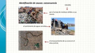 Identificación de causas- consecuencia
CAUSAS:
por el arrojo de residuos sólidos a sus
cauces
el vertimiento de aguas servidas
el encausamiento de su curso en el
área central,