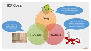 IICF Goals
©2020 Real-Time Innovations, Inc.
Clarity
GuidanceFoundation
Guide map to the rich but
often confusing landscape of
IIoT connectivity
Useful, practical, tangible
guidance for requirements
assessment, technology
evaluation and selection
Sets a stable long
term foundation for
IIoT interoperability
 
