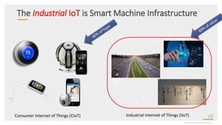 The Industrial IoT is Smart Machine Infrastructure
©2020 Real-Time Innovations, Inc.
Industrial Internet of Things (IIoT)Consumer Internet of Things (CIoT)
 