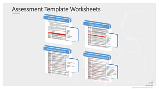 Assessment Template Worksheets
©2020 Real-Time Innovations, Inc.
 