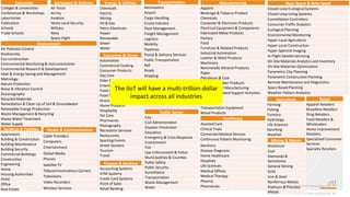 ©2020 Real-Time Innovations, Inc.
Education
Colleges & Universities
Conferences & Workshops
Laboritories
Publication
Schools
Trade Schools
Aerospace & Defense
Air Force
Arrmy
Aviation
Home Land Security
Military
Navy
Space Flight
Agriculture
Farming
Fishing
Forestry
Hydrology
Life Sciences
Ranching
Weather
Buildings & Facilities
Apartments
Building & Construction
Building Maintenance
Building Security
Commercial Buildings
Construction
Engineering
Home
Housing Authorities
HVAC
Office
Real Estate
Consumer & Home
Automotive
Commercial Cooking
Consumer Products
Day Care
Elder Care
Entertainment
Food and Beverage
Food Trucks
Grocery
Home Products
Hospitality
Pet Care
Pharmacies
Photography
Recreation Services
Restaurants
Sporting Events
Street Vendors
Tourism
Travel
Energy & Utilities
Chemicals
Electric
Mining
Oil & Gas
Petro-Chemicals
Power
Renewable
Sewer
Water
Environment
Air Pollution Control
Biodiversity
Eco-construction
Environmental Monitoring & Instrumentation
Environmental Research & Development
Heat & Energy Saving and Management
Metrology
Nature Protection
Noise & Vibration Control
Oceanography
Recycled Materials
Remediation & Clean Up of Soil & Groundwater
Renewable Energy Production
Waste Management & Recycling
Waste Water Treatment
Water Supply
Finance & Banking
Accounting Systems
ATM Systems
Credit Card Systems
Point of Sales
Retail Banking
Public Sector
City
Civil Administration
Disaster Prevention
Education
Emergency & Crisis Response
Environment
Fire
Law Enforcement & Police
Municipalities & Counties
Public Safety
Public Security
Surveillance
Transportation
Waste Management
Water
Healthcare
Assisted Care
Clinical Trials
Connected Medical Devices
Continuous Patient Monitoring
Dentistry
Disease Diagnosis
Home Healthcare
Hospitals
Life Sciences
Medical Offices
Medical Therapy
Pharma
Pharmacies
Media & Communication
Cable Providers
Computers
Entertainment
Global Media
Phones
Satellite TV
Telecommunications Carriers
Televisions
Video Recorders
Wireless Services
Manufacturing
Apparel
Beverage & Tobacco Product
Chemicals
Computer & Electronic Products
Electrical Equipment & Components
Fabricated Metal Products
Factory
Food
Furniture & Related Products
Industrial Automation
Leather & Allied Products
Machinery
Nonmetallic Mineral Products
Paper
Petroleum & Coal
Plastics & Rubber Products
Primary Metal Manufacturing
Printing & Related Support Activities
Textile Mills
Textiles
Transportation Equipment
Wood Products
Mining & Metals
Aluminum
Coal
Diamonds &
Gemstones
General Mining
Gold
Iron & Steel
Nonferrous Metals
Platinum & Precious
Metals
Near Space & New Space
Closed Loop Ecological Systems
Closed Loop Living Systems
Constellation Controllers
Consumer Traffic Analytics
Ecological Planning
Environmental Monitoring
Hyper-Local Agriculture
Hyper-Local Construction
Hyper-Spectral Imaging
In-Flight Satelite Servicing
On-Site Materials Analytics and Inventory
On-Site Materials Optimization
Parametric City Planning
Parametric Construction Planning
Remote Maintenance and Diagnostics
Space Based Planning
Weather Pattern Analytics
Transportation
Aeronautics
Airport
Cargo Handling
Cruise Industry
Fleet Management
Freight Management
Logistics
Mobility
Pipelines
Postal & Delivery Services
Public Transportation
Rail
Roads
Shipping
Traffic Infrastructure
Transportation
Trucking
Vehicle
Wholesale & Distribution
Retail
Apparel Retailers
Broadline Retailers
Drug Retailers
Food Retailers &
Wholesalers
Home Improvement
Retailers
Specialized Consumer
Services
Specialty Retailers
The IIoT will have a multi-trillion-dollar
impact across all industries
©2017 Real-Time Innovations, Inc.
 