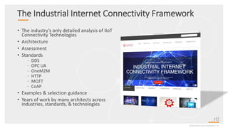 The Industrial Internet Connectivity Framework
• The industry’s only detailed analysis of IIoT
Connectivity Technologies
• Architecture
• Assessment
• Standards
–DDS
–OPC UA
–OneM2M
–HTTP
–MQTT
–CoAP
• Examples & selection guidance
• Years of work by many architects across
industries, standards, & technologies
©2020 Real-Time Innovations, Inc.
 