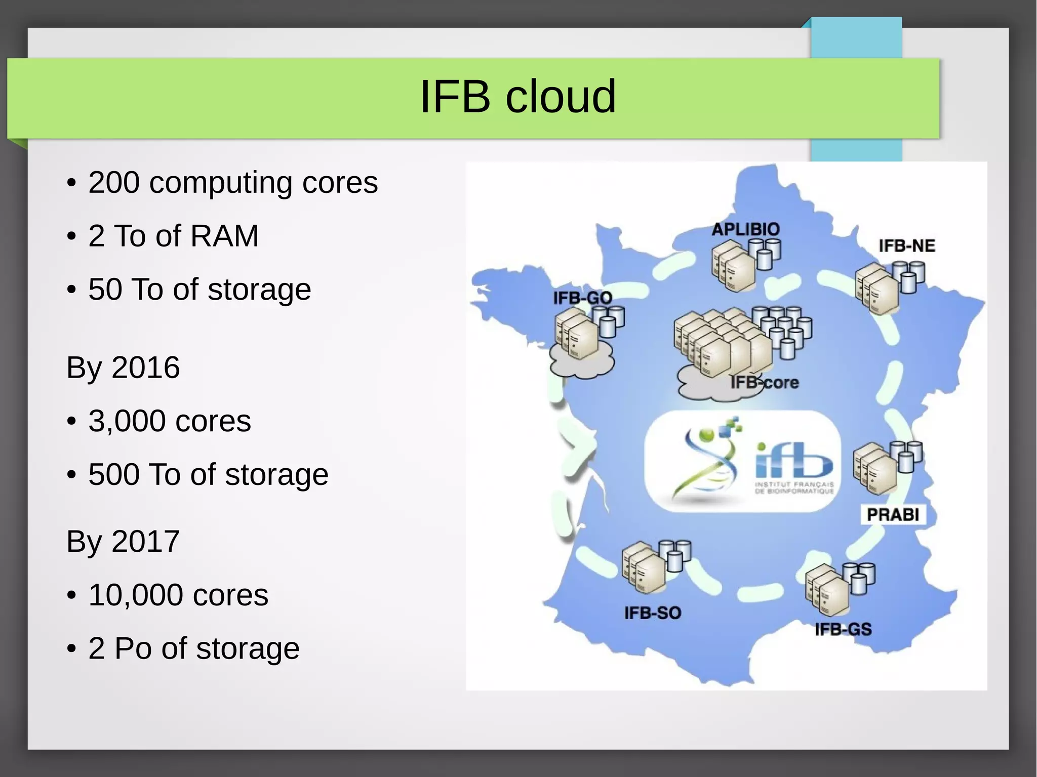IFB cloud
● 200 computing cores
● 2 To of RAM
● 50 To of storage
By 2016
● 3,000 cores
● 500 To of storage
By 2017
● 10,000 cores
● 2 Po of storage
 