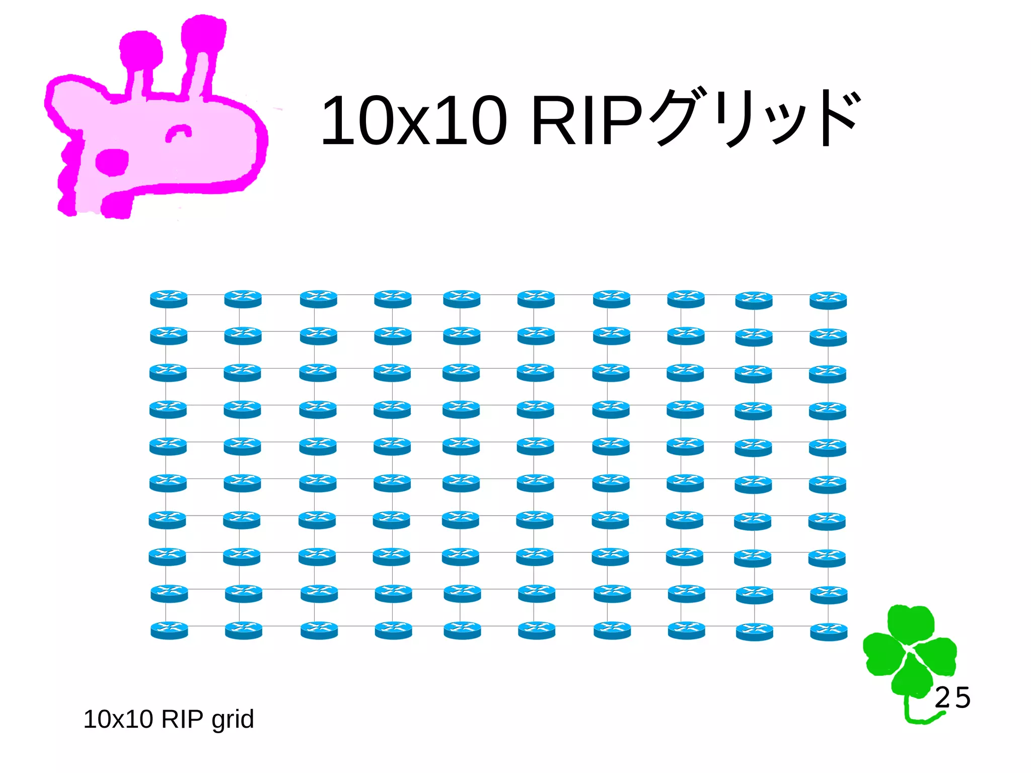 25
25
10x10 RIPグリッド
10x10 RIP grid
 