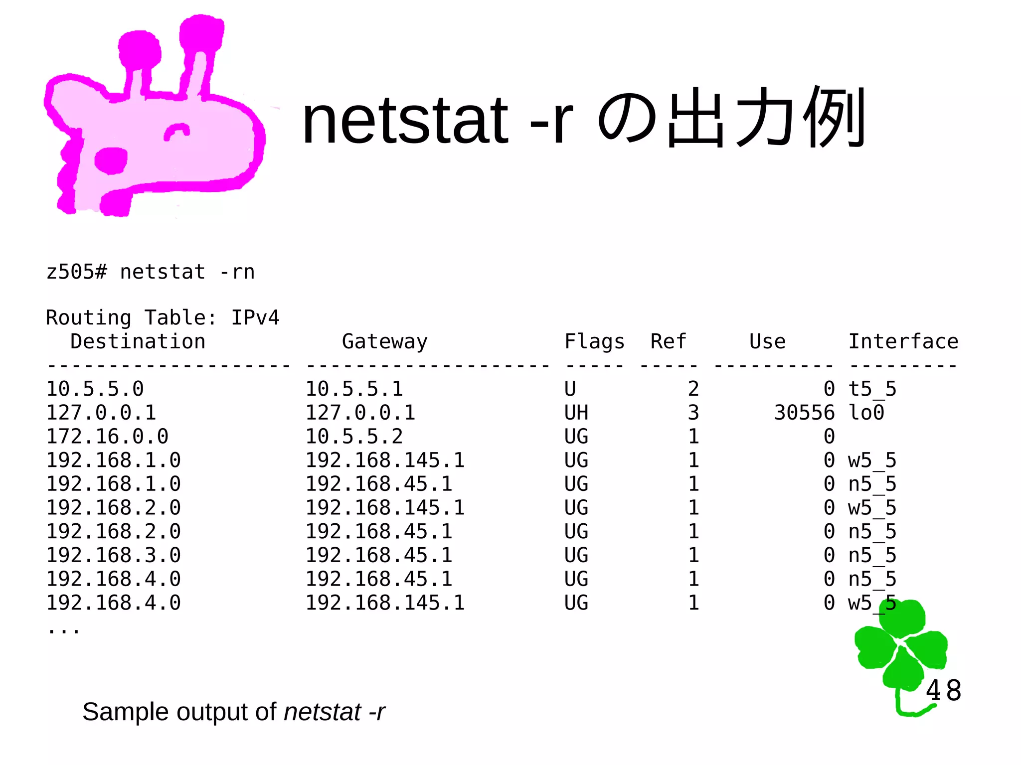48
48
netstat -r の出力例
z505# netstat -rn
Routing Table: IPv4
Destination Gateway Flags Ref Use Interface
-------------------- -------------------- ----- ----- ---------- ---------
10.5.5.0 10.5.5.1 U 2 0 t5_5
127.0.0.1 127.0.0.1 UH 3 30556 lo0
172.16.0.0 10.5.5.2 UG 1 0
192.168.1.0 192.168.145.1 UG 1 0 w5_5
192.168.1.0 192.168.45.1 UG 1 0 n5_5
192.168.2.0 192.168.145.1 UG 1 0 w5_5
192.168.2.0 192.168.45.1 UG 1 0 n5_5
192.168.3.0 192.168.45.1 UG 1 0 n5_5
192.168.4.0 192.168.45.1 UG 1 0 n5_5
192.168.4.0 192.168.145.1 UG 1 0 w5_5
...
Sample output of netstat -r
 