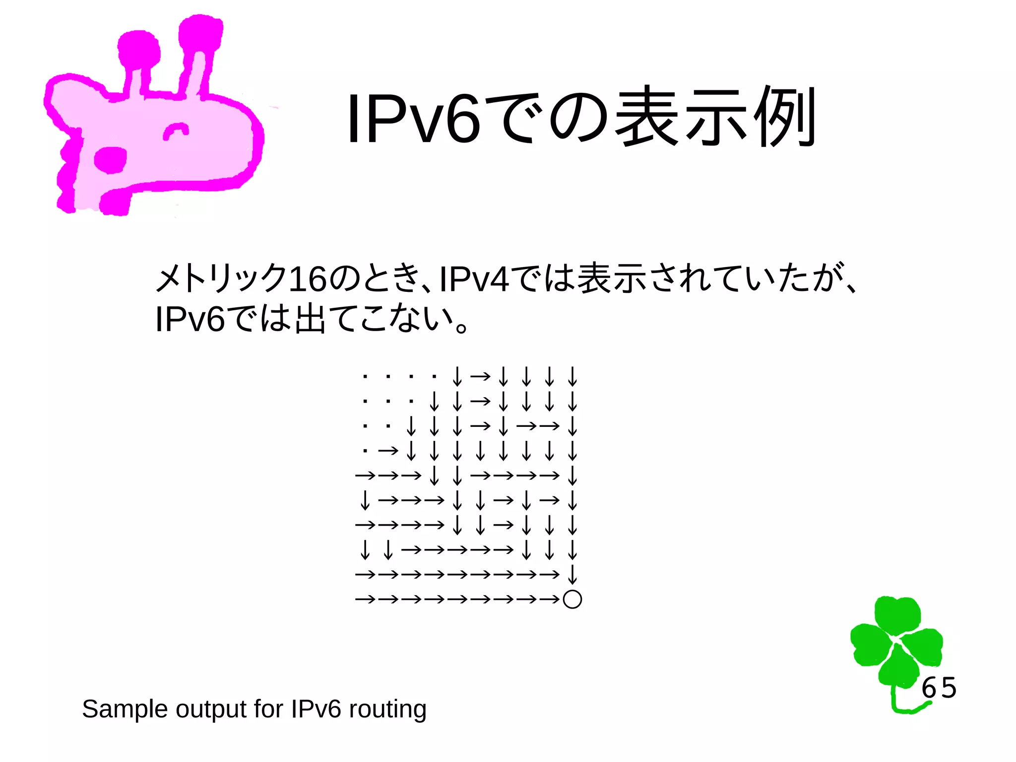 65
65
IPv6での表示例
Sample output for IPv6 routing
・・・・↓→↓↓↓↓
・・・↓↓→↓↓↓↓
・・↓↓↓→↓→→↓
・→↓↓↓↓↓↓↓↓
→→→↓↓→→→→↓
↓→→→↓↓→↓→↓
→→→→↓↓→↓↓↓
↓↓→→→→→↓↓↓
→→→→→→→→→↓
→→→→→→→→→○
メトリック16のとき、IPv4では表示されていたが、
IPv6では出てこない。
 