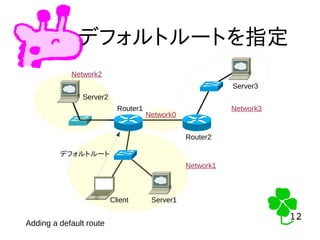 12
12
デフォルトルートを指定
Adding a default route
Client Server1
Server2
Server3
Router1
Router2
Network1
Network2
Network0
Network3
デフォルトルート
 
