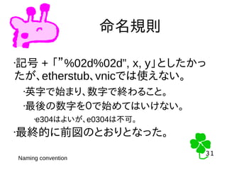 31
31
命名規則
Naming convention
•記号 + 「”%02d%02d”, x, y」としたかっ
たが、etherstub、vnicでは使えない。
•英字で始まり、数字で終わること。
•最後の数字を０で始めてはいけない。
•e304はよいが、e0304は不可。
•最終的に前図のとおりとなった。
 