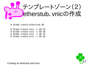 33
33
テンプレートゾーン（２）
etherstub、vnicの作成
Creating an etherstub and vnics
# dladm create-etherstub d0
# dladm create-vnic -l d0 n0
# dladm create-vnic -l d0 e0
# dladm create-vnic -l d0 s0
# dladm create-vnic -l d0 w0
 