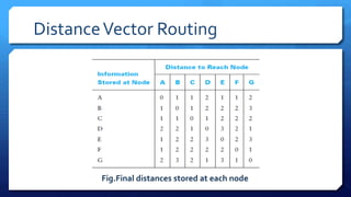 RIP - Routing Information Protocol | PPSX