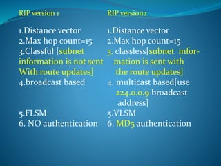 RIP version 1 RIP version2
1.Distance vector 1.Distance vector
2.Max hop count=15 2.Max hop count=15
3.Classful [subnet 3. classless[subnet infor-
information is not sent mation is sent with
With route updates] the route updates]
4.broadcast based 4. multicast based[use
224.0.0.9 broadcast
address]
5.FLSM 5.VLSM
6. NO authentication 6. MD5 authentication
 