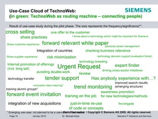 Use-Case Cloud of TechnoWeb: ( in green: TechnoWeb as routing machine – connecting people) <ul><li>Result of use-case stud...