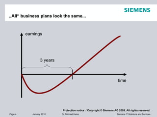 „ All“ business plans look the same... 3 years time earnings 