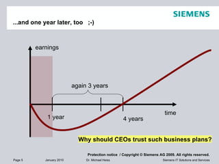 ...and one year later, too  ;-) again 3 years time earnings 4 years 1 year Why should CEOs trust such business plans? 