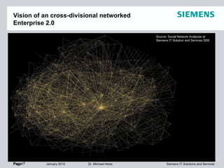 Vision of an cross-divisional networked  Enterprise 2.0 Page  Source: Social Network Analyzes at Siemens IT Solution and S...