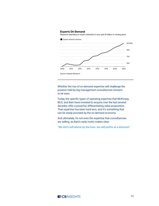 12
Whether the rise of on-demand expertise will challenge the
position held by big management consultancies remains
to be seen.
Today, the specific types of operating expertise that McKinsey,
BCG, and Bain have invested to acquire over the last several
decades offer a powerful, differentiating value proposition.
That expertise has been hard-won, and it’s something that
can be easily provided by the on-demand economy.
And ultimately, it’s not even the expertise that consultancies
are selling, as Bain’s early motto makes clear:
“We don’t sell advice by the hour; we sell profits at a discount.”
 