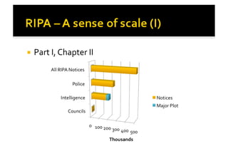 RIPA: Perception and Practice | PDF