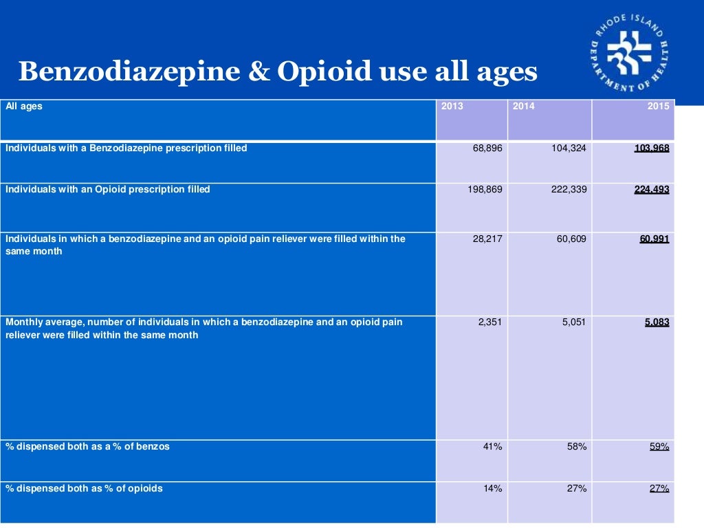 Controlled Substance Prescribing What to Do?