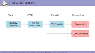 Kernel Recipes 2017 - An introduction to the Linux DRM subsystem ...