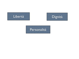 Libertà                 Dignità


          Personalità
 