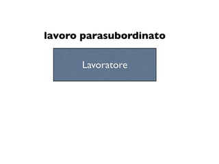 lavoro parasubordinato

      Lavoratore
 