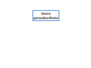 lavoro
parasubordinato
 