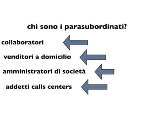 chi sono i parasubordinati?

collaboratori

venditori a domicilio

amministratori di società

 addetti calls centers
 
